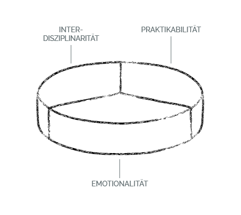 strategie3