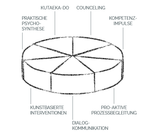 strategie7